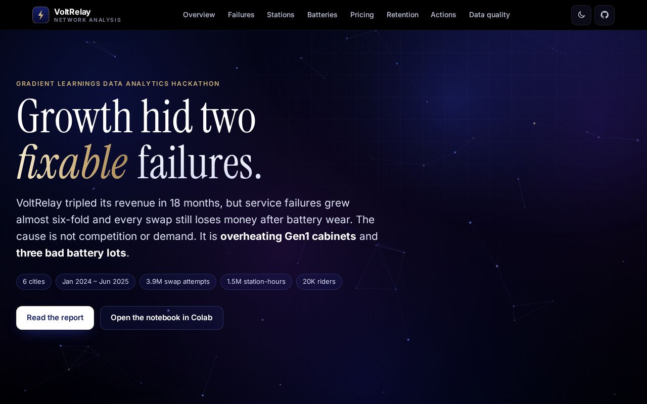 Preview of Hackathon DataAnalytics26