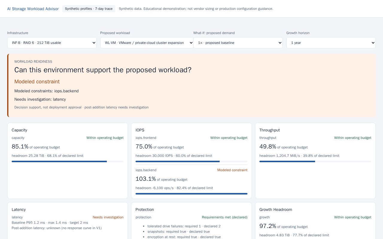Preview of Ai Storage Workload Advisor