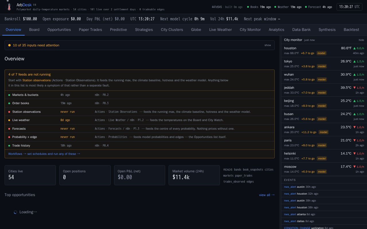 Preview of Arbdesk4