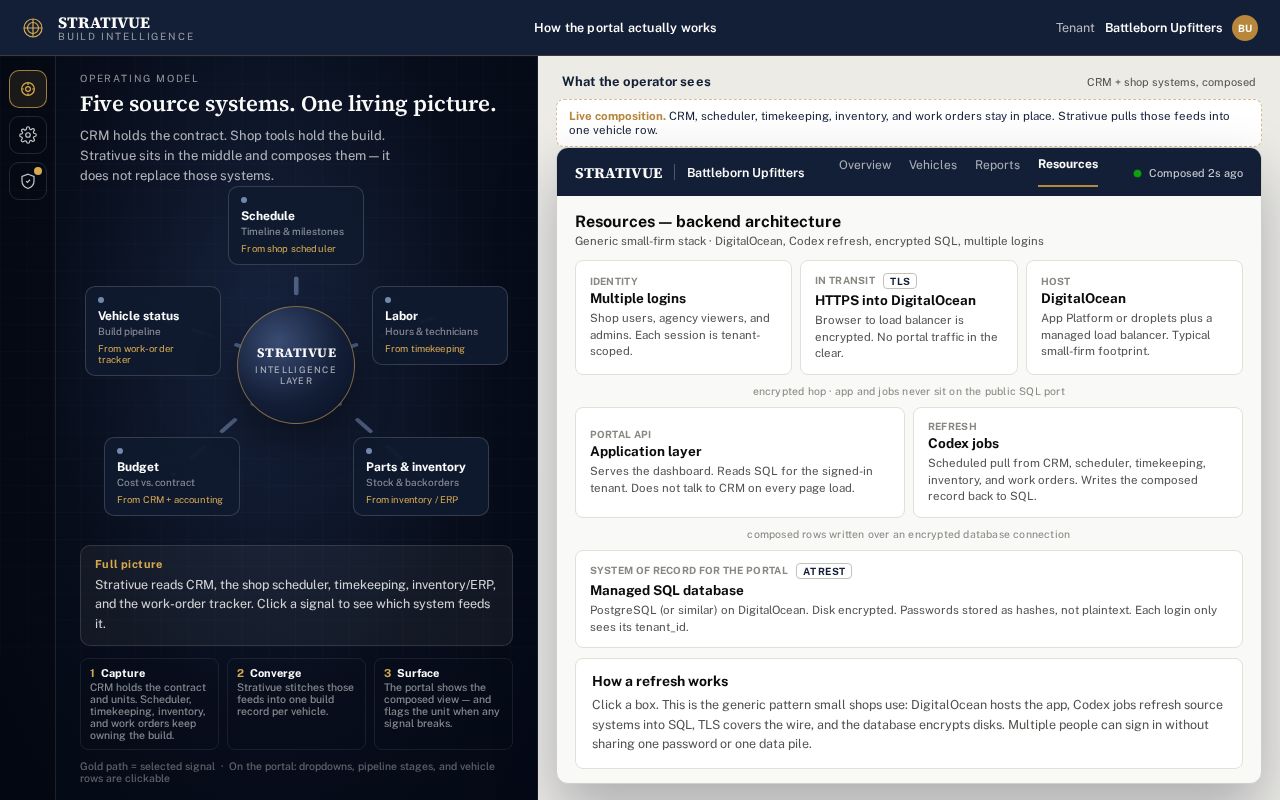 Preview of Standalone Strativue portal concept mockup (not a live production system).
