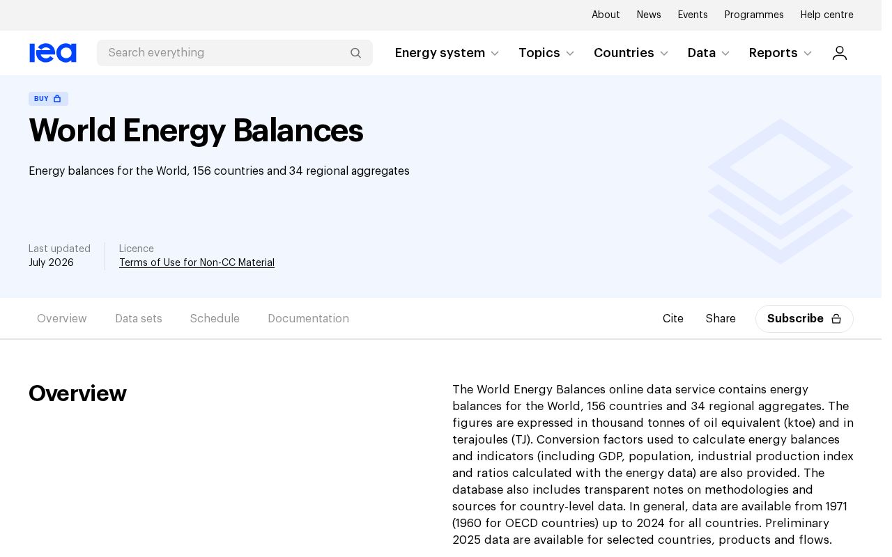 Preview of World Energy Balances