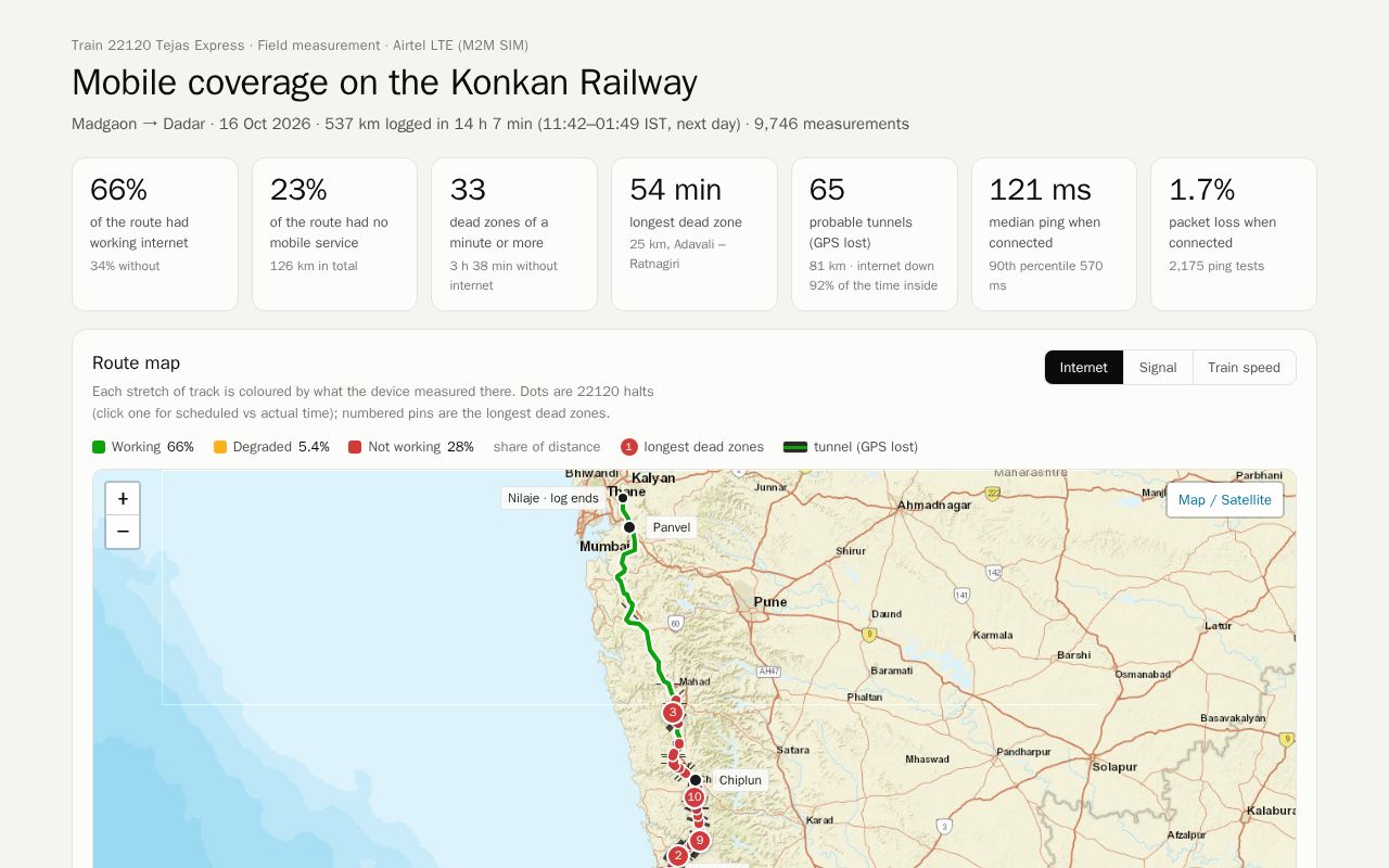 Preview of Konkan Coverage Dashboard