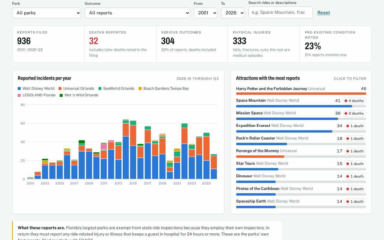 Preview of Safety Dashboard