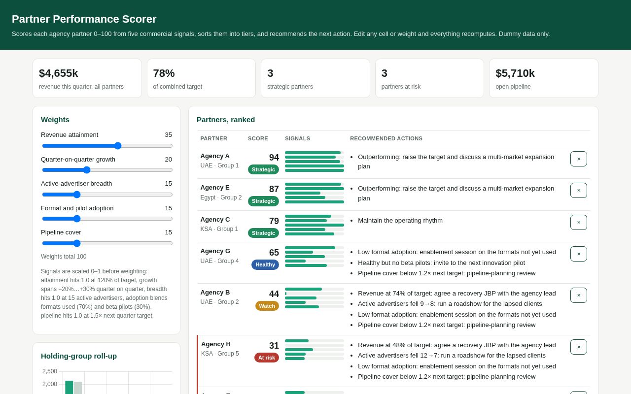 Preview of Partner Performance Scorer