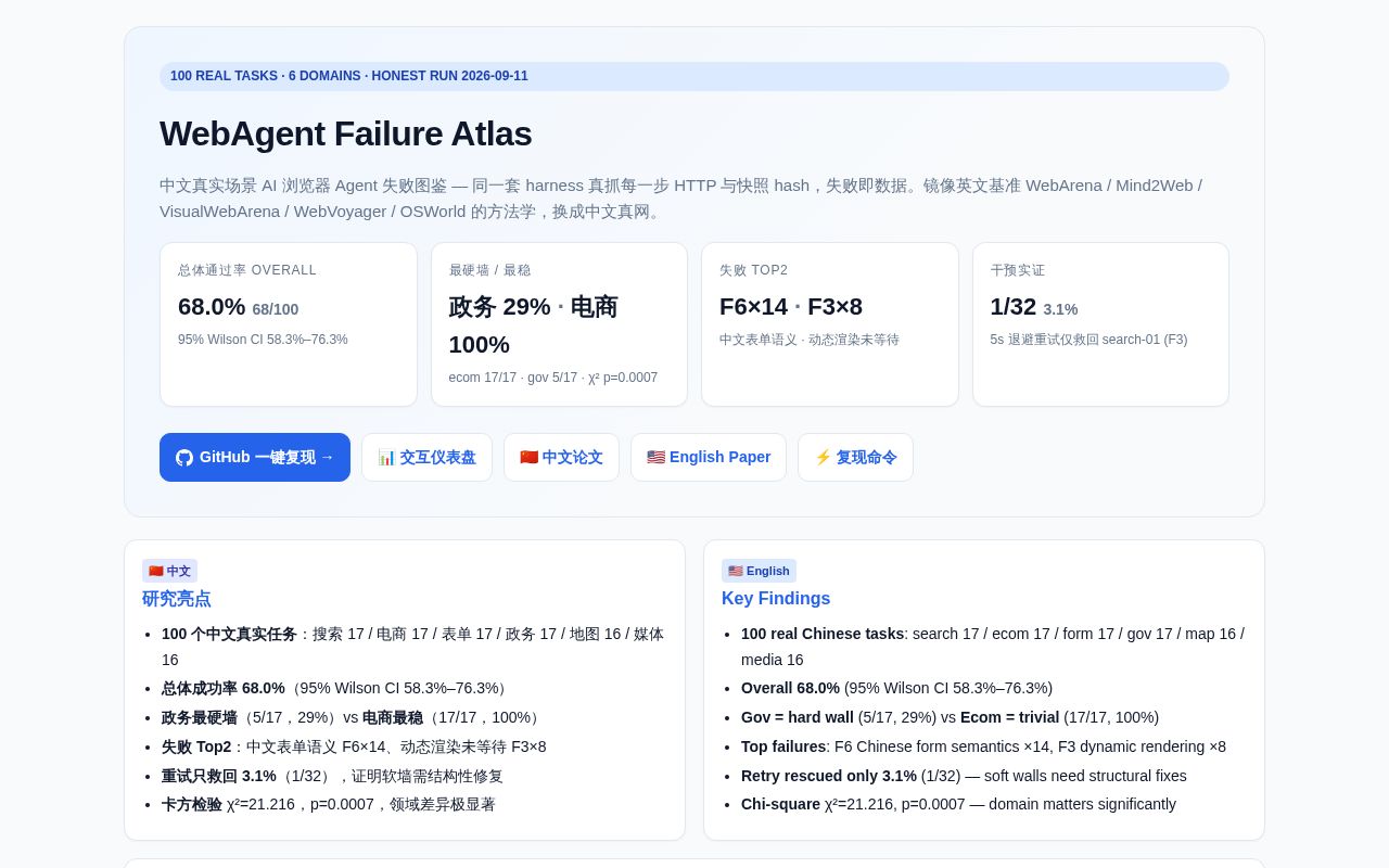Preview of Webagent Failure Atlas