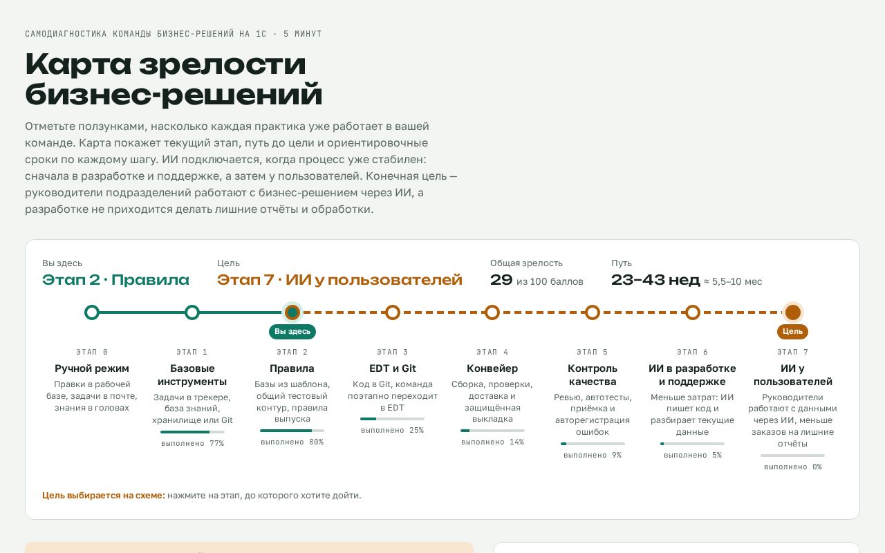 Preview of Business Maturity