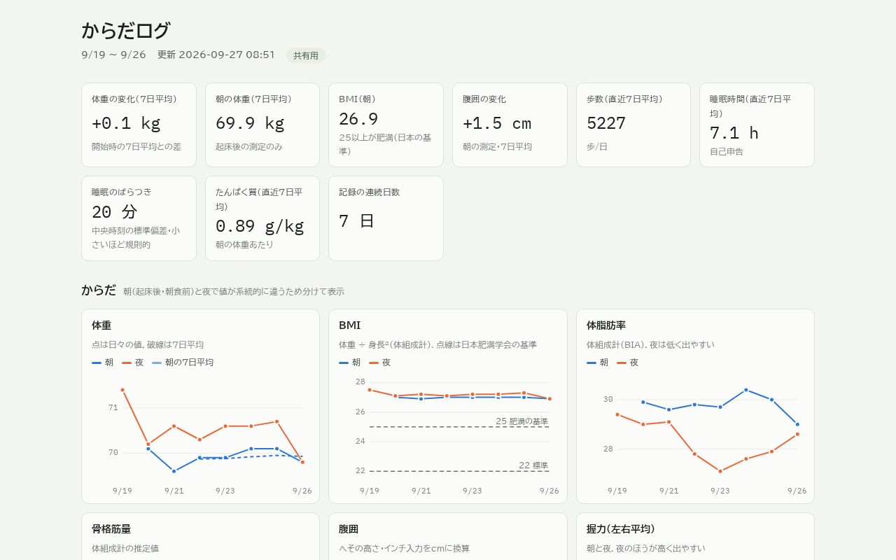 Preview of Karada Log