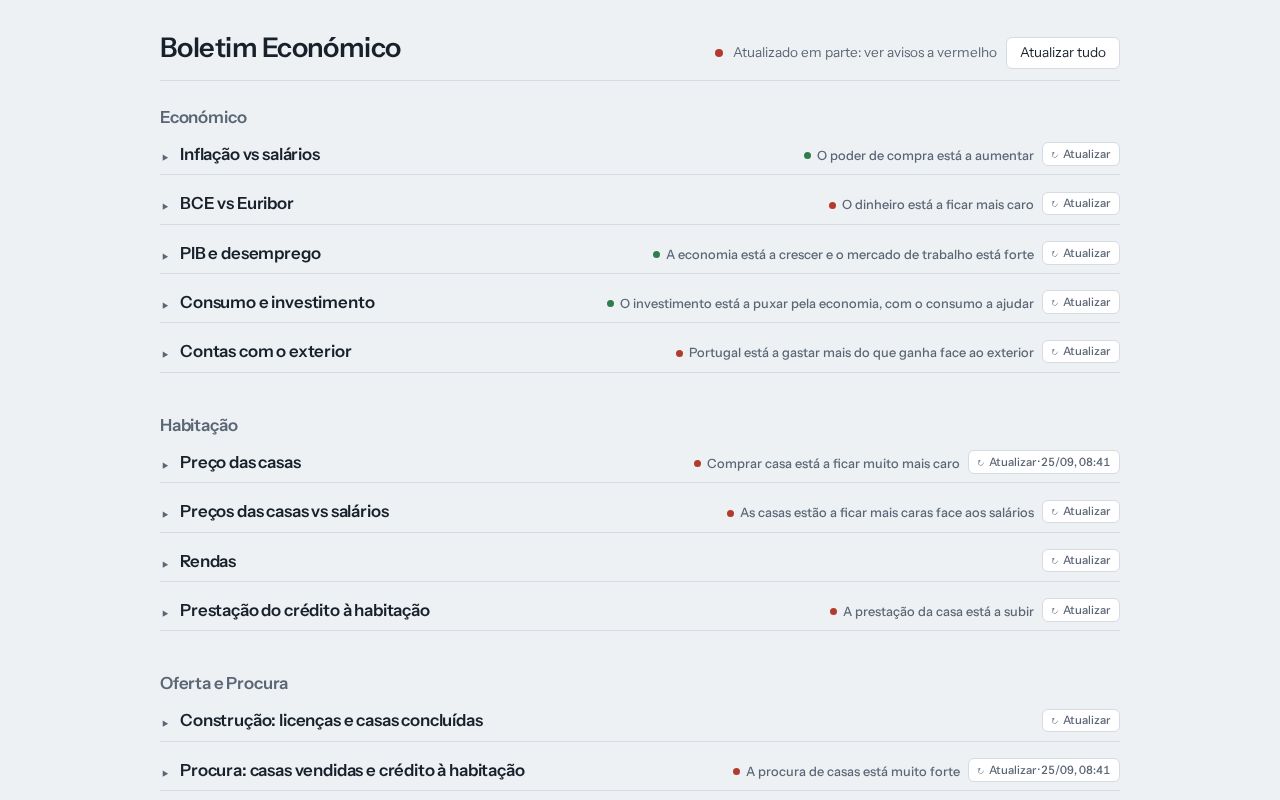 Preview of Painel Economico