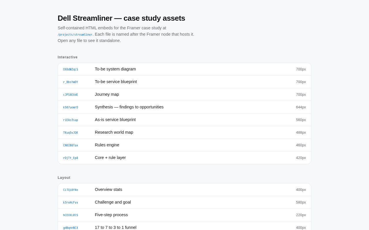 Preview of Streamliner Final