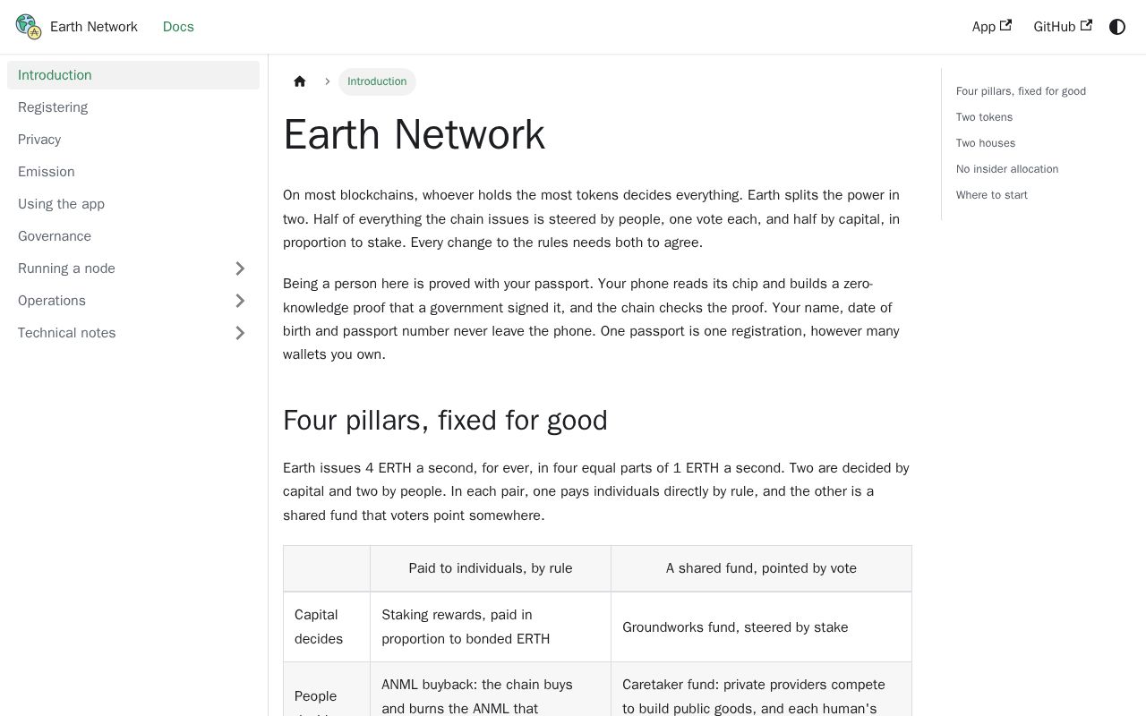 Preview of Earth Network Docs