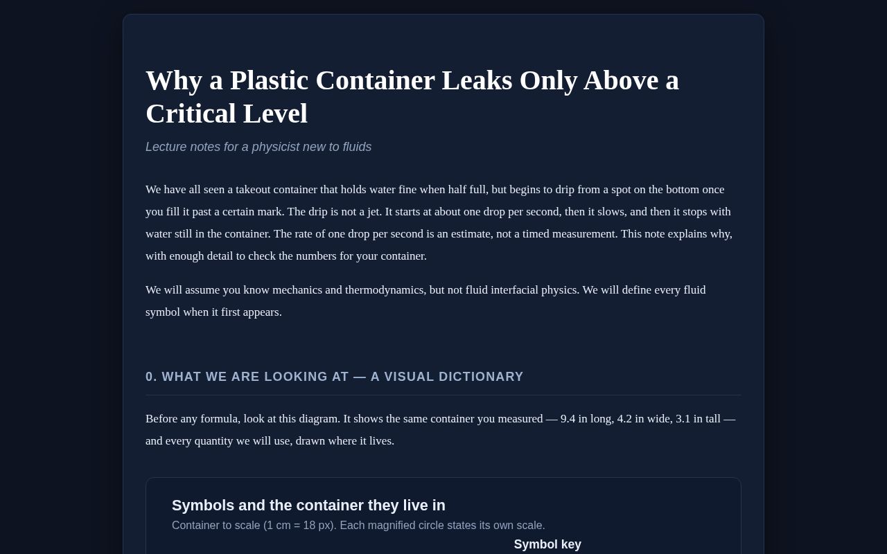 Preview of Leaky Container Physics