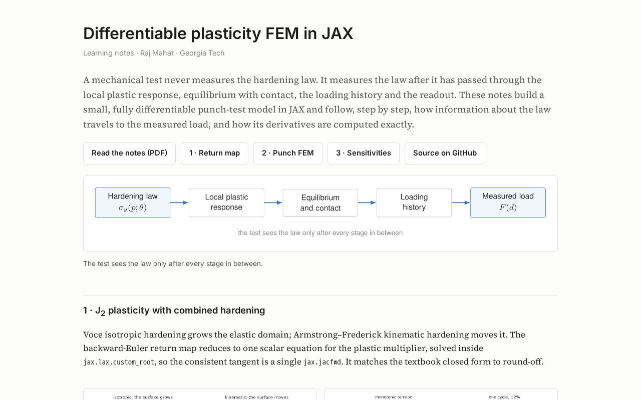 Preview of Differentiable Plasticity Jax