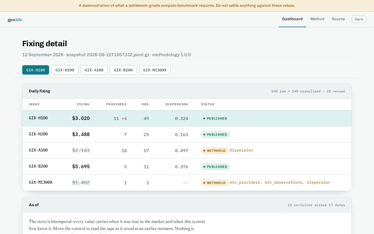 Preview of Gpu Price Index