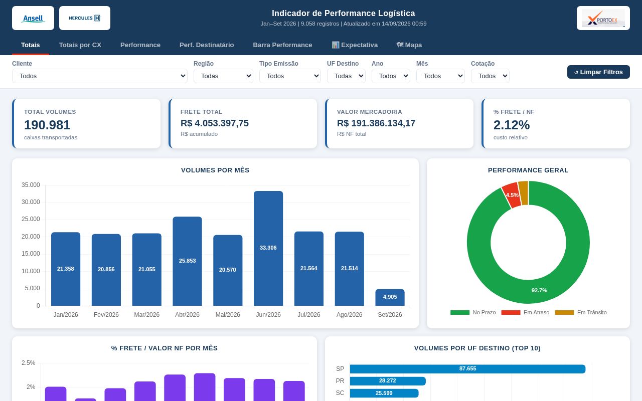 Preview of Indicador de Performance Logístico - Ansell Brazil