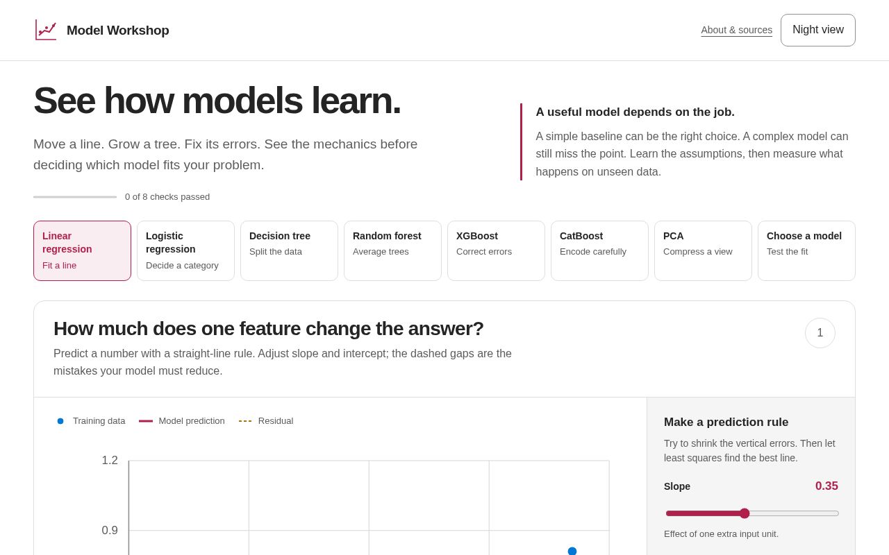 Preview of Machine Learning Model Lab