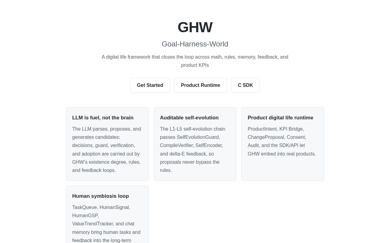 Preview of Ghw