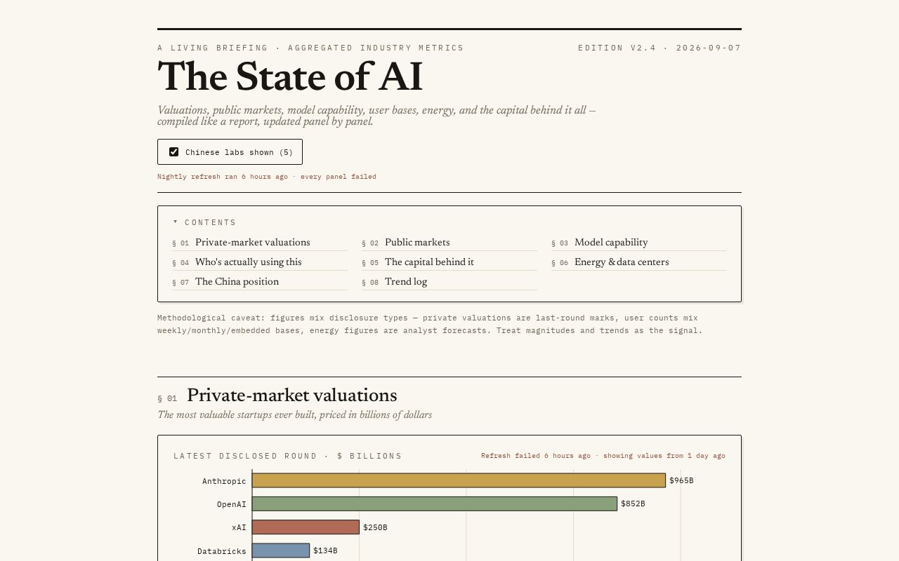 Preview of State Of Ai Briefing