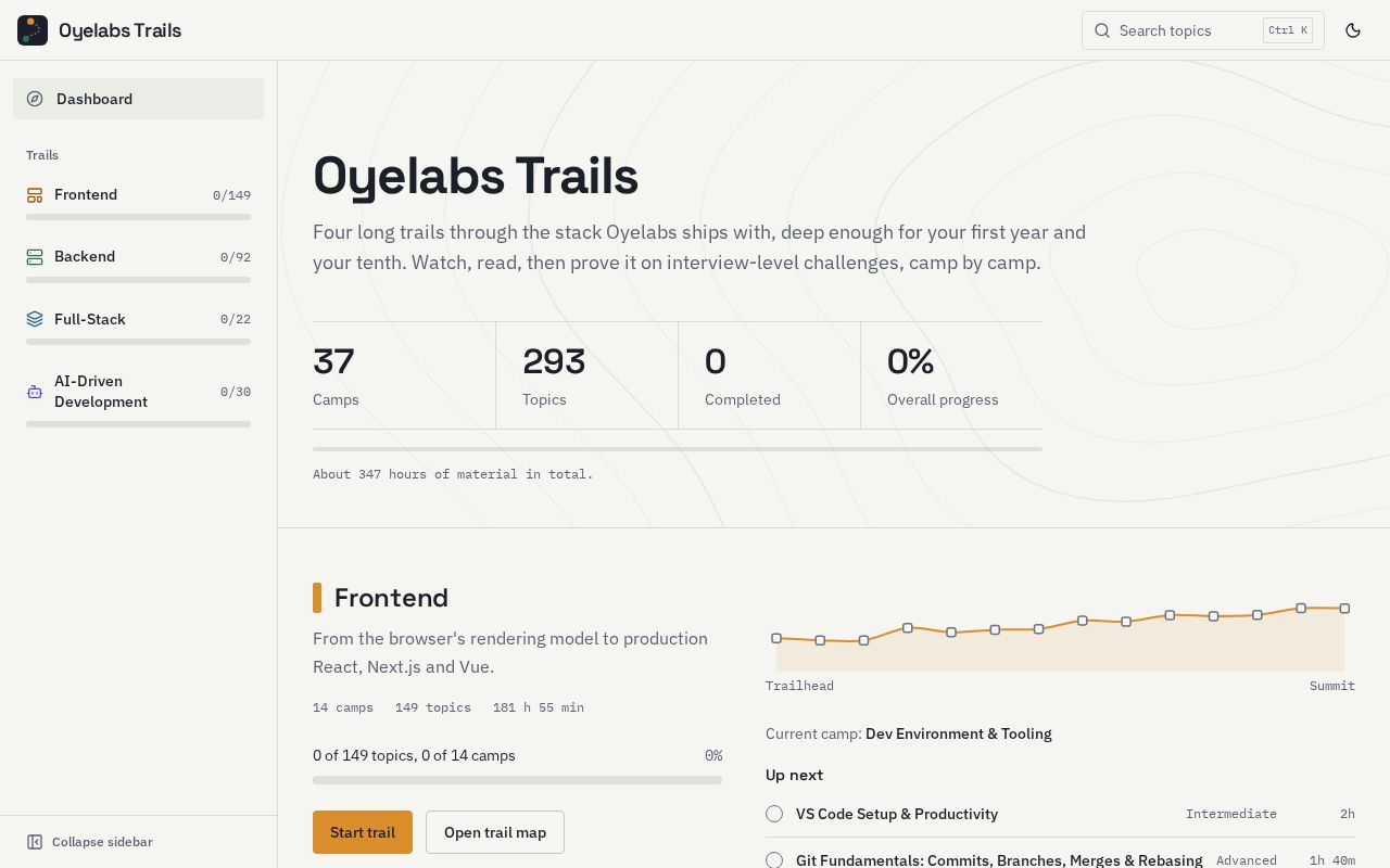 Preview of Oyelabs Trails