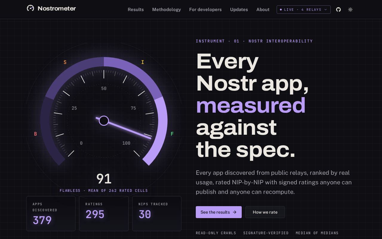Preview of Nostrometer Website