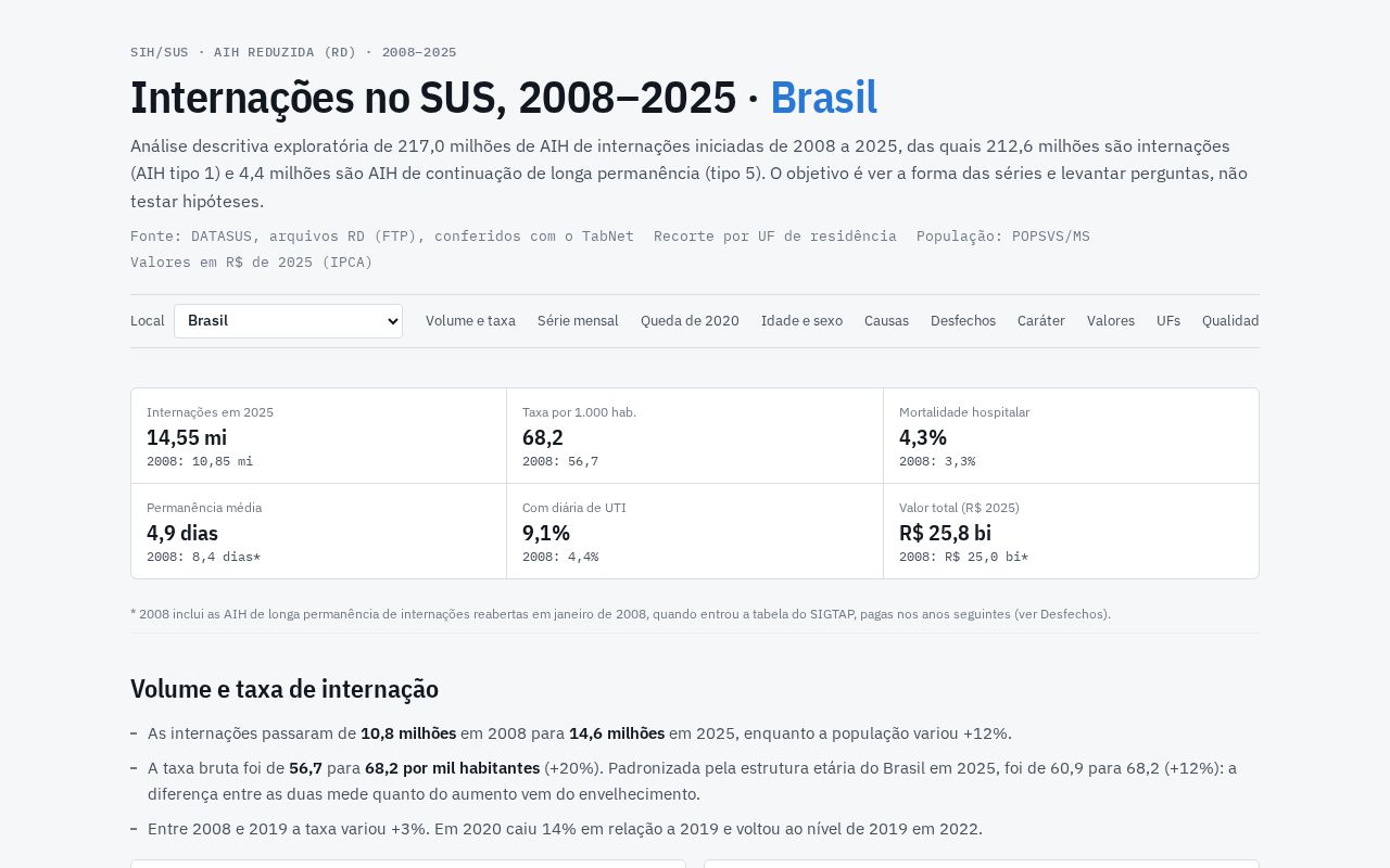 Preview of Internacoes Sus