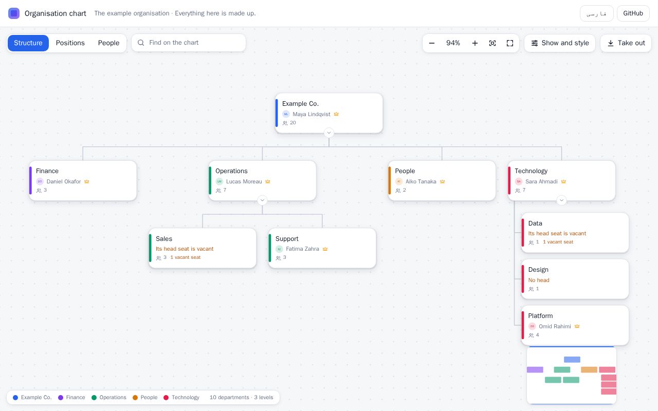 Preview of Open Orgchart
