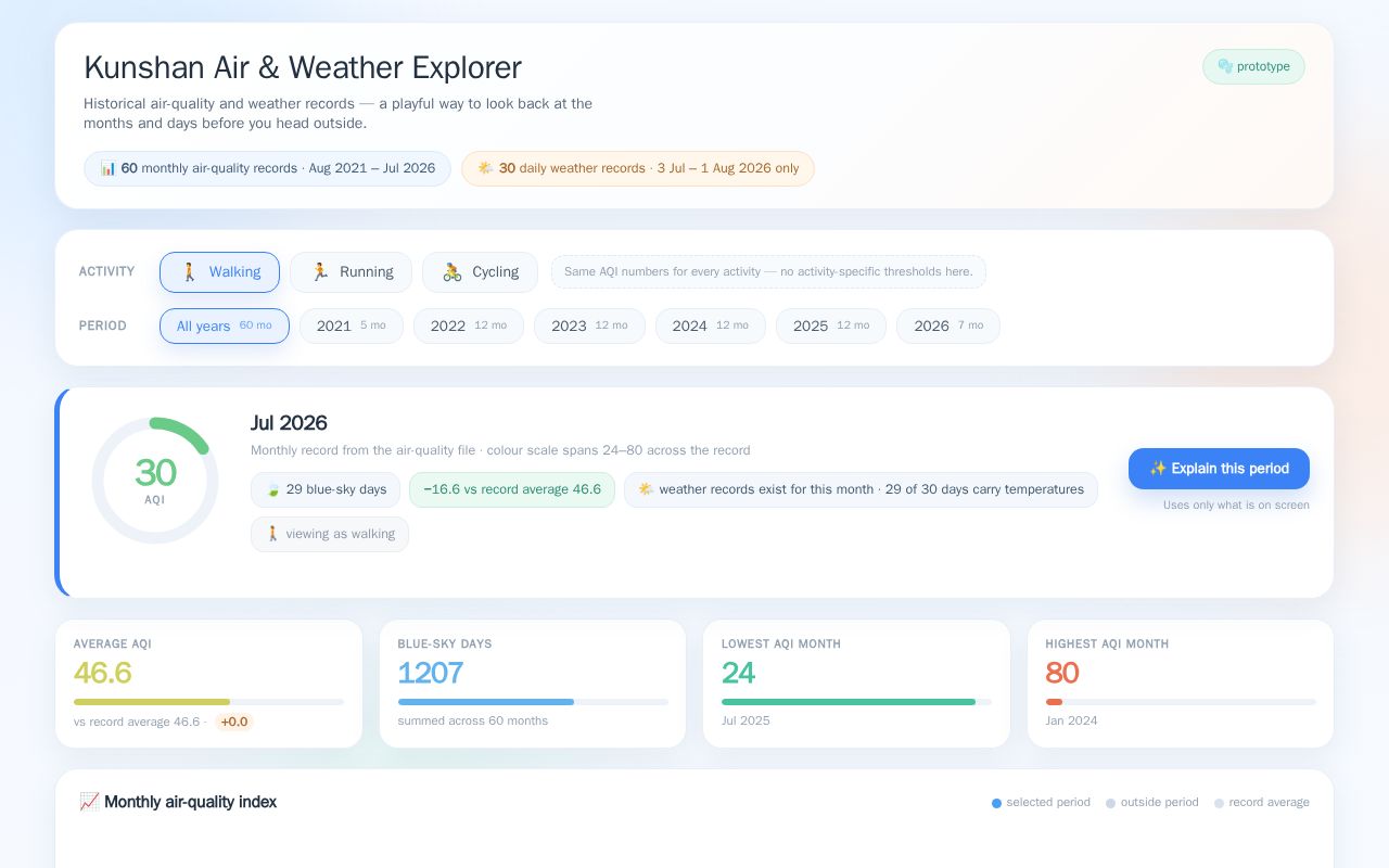 Preview of KunshanAirAndWeatherExplorer
