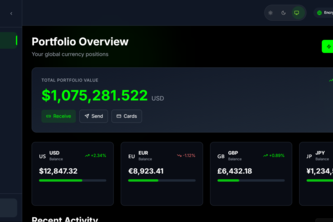 Preview of Financial Dashboard