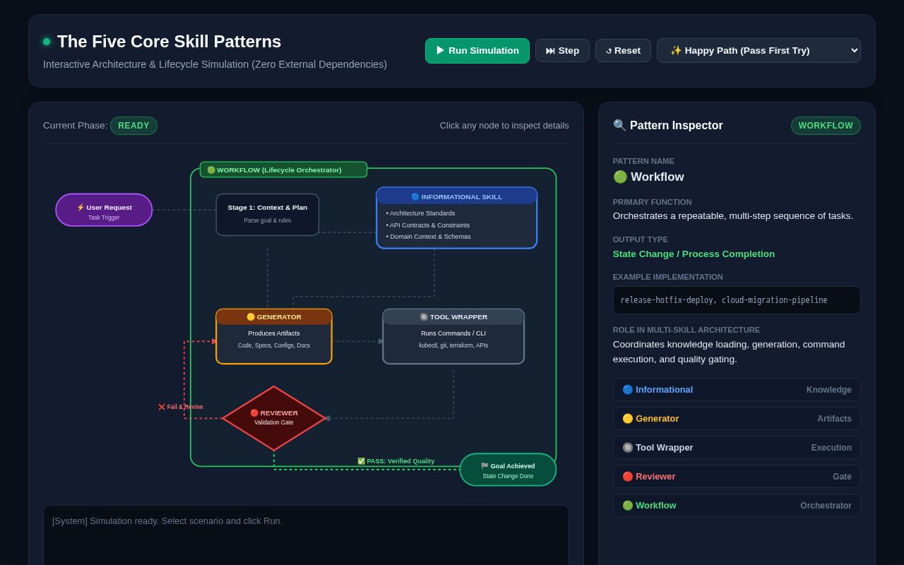 Preview of Skill Type Simulation