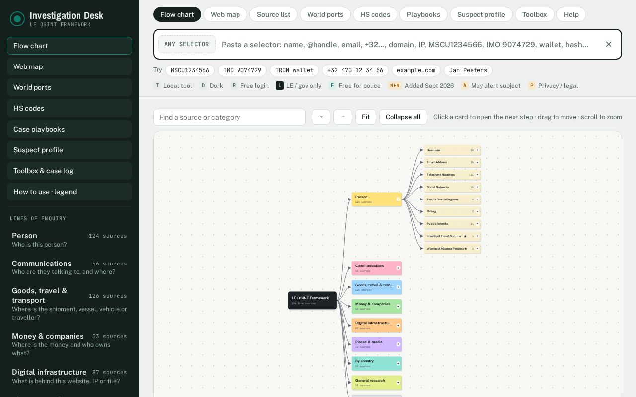 Preview of LE OSINT Framework