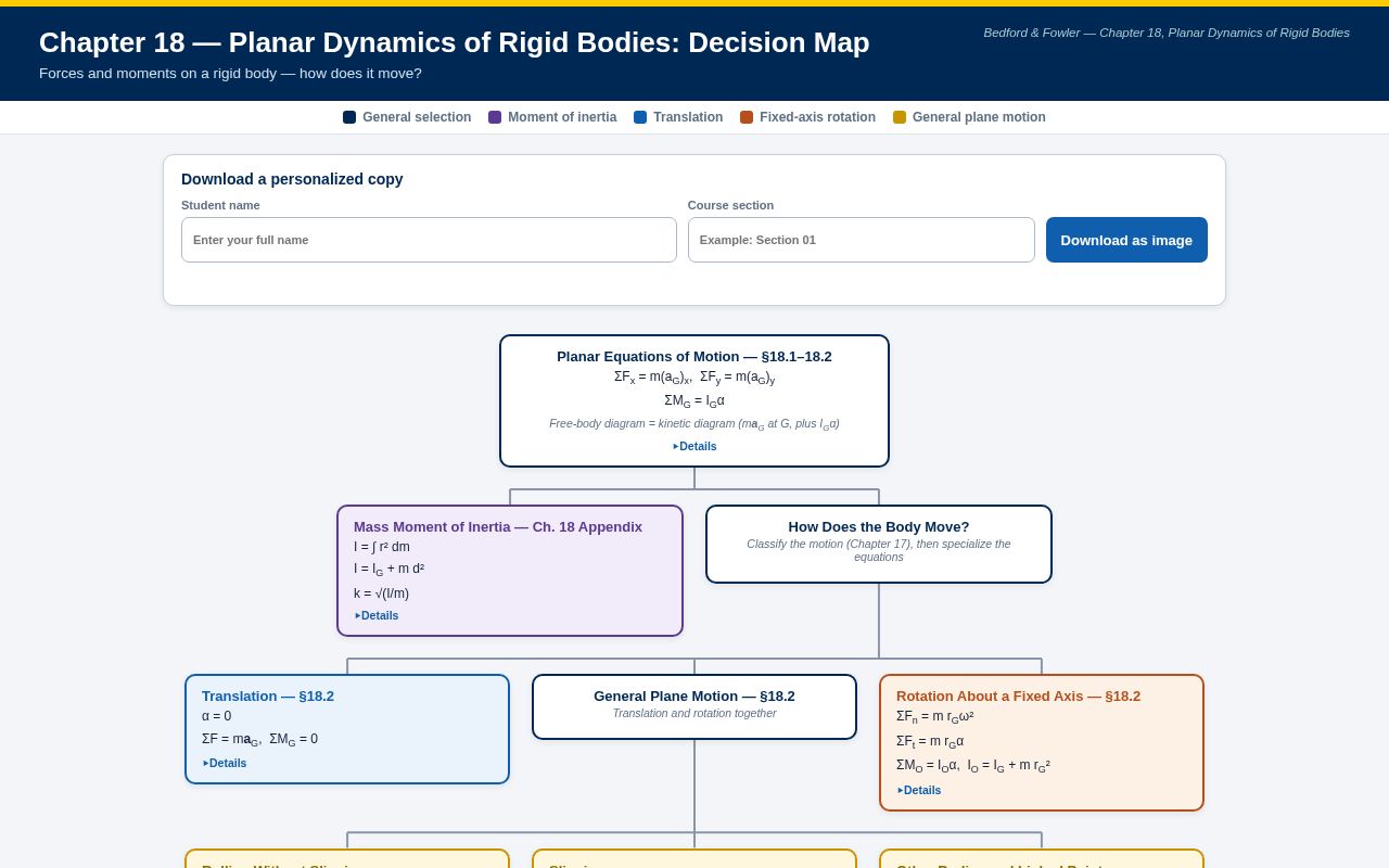 Preview of Dynamics Chapter18 Decision Map