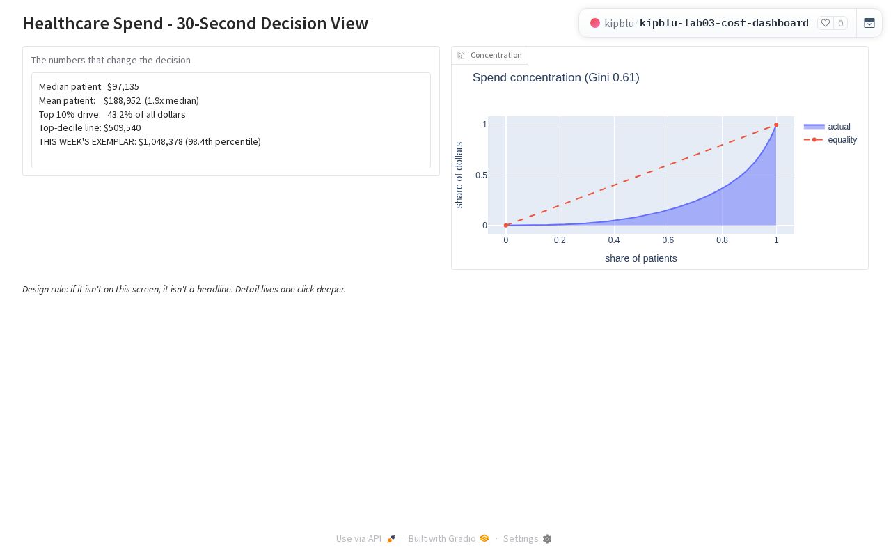 Preview of Kipblu Lab03 Cost Dashboard