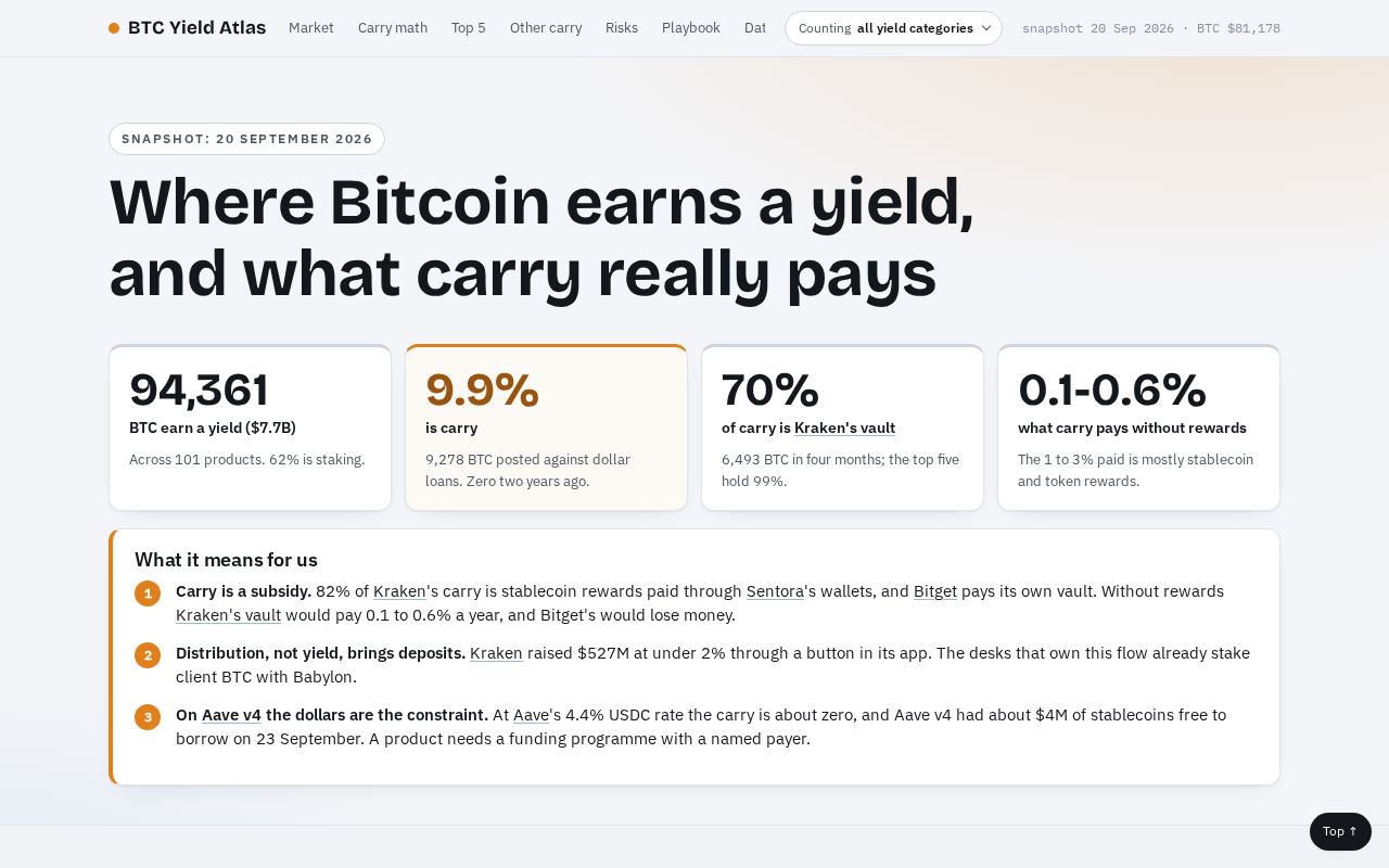 Preview of Btc Yield Atlas