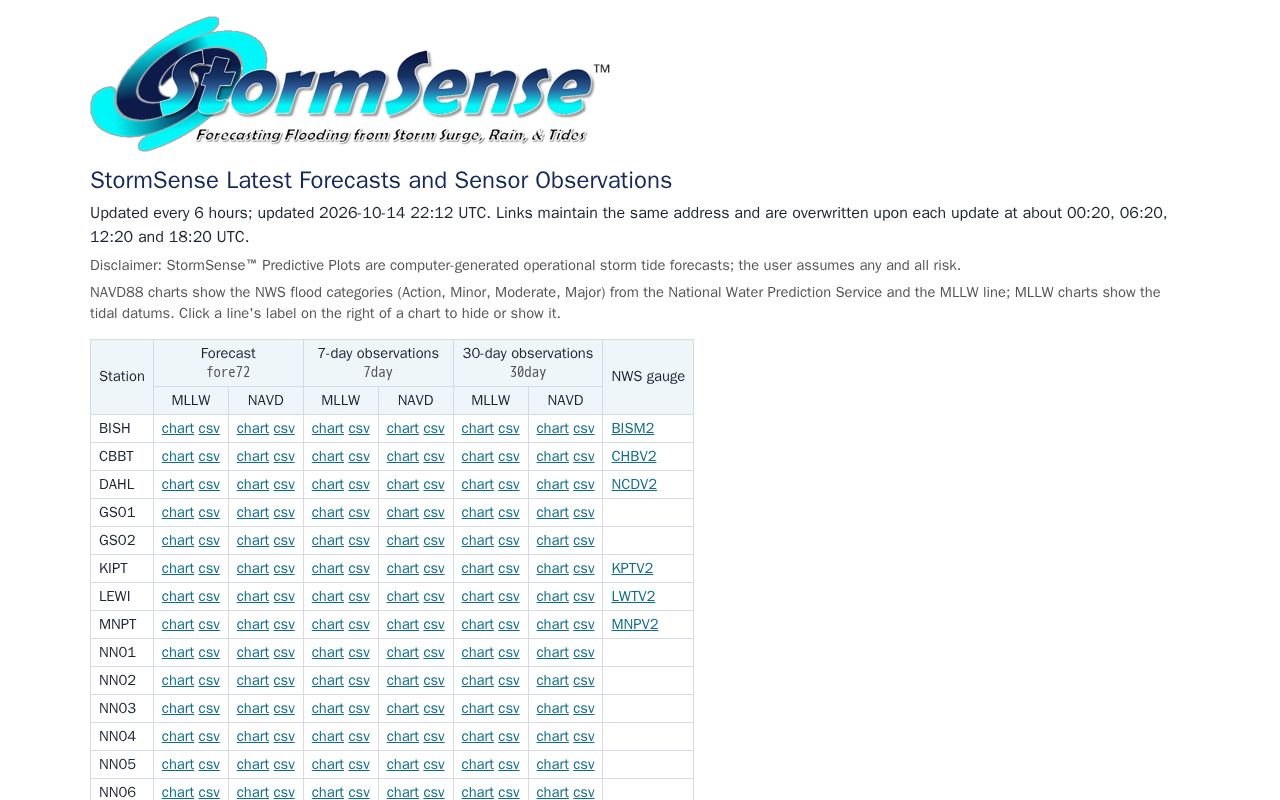 Preview of StormSense Latest