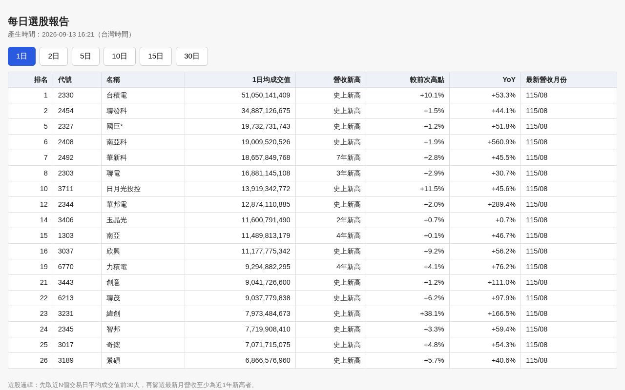 Preview of Daily Stock