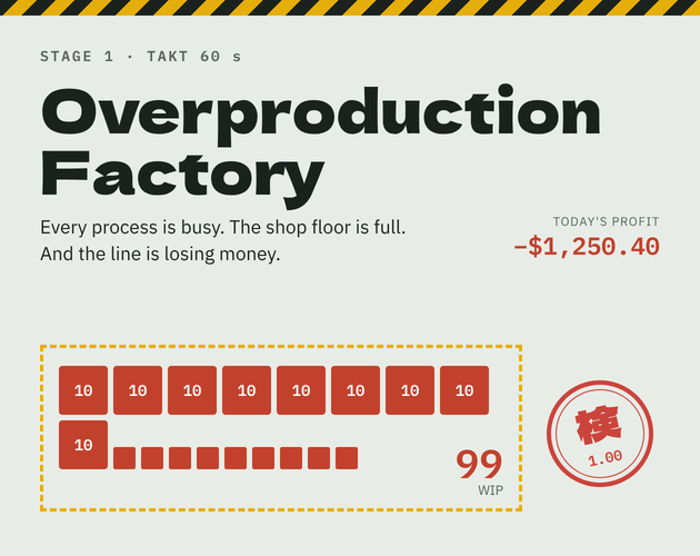 Preview of Overproduction Factory