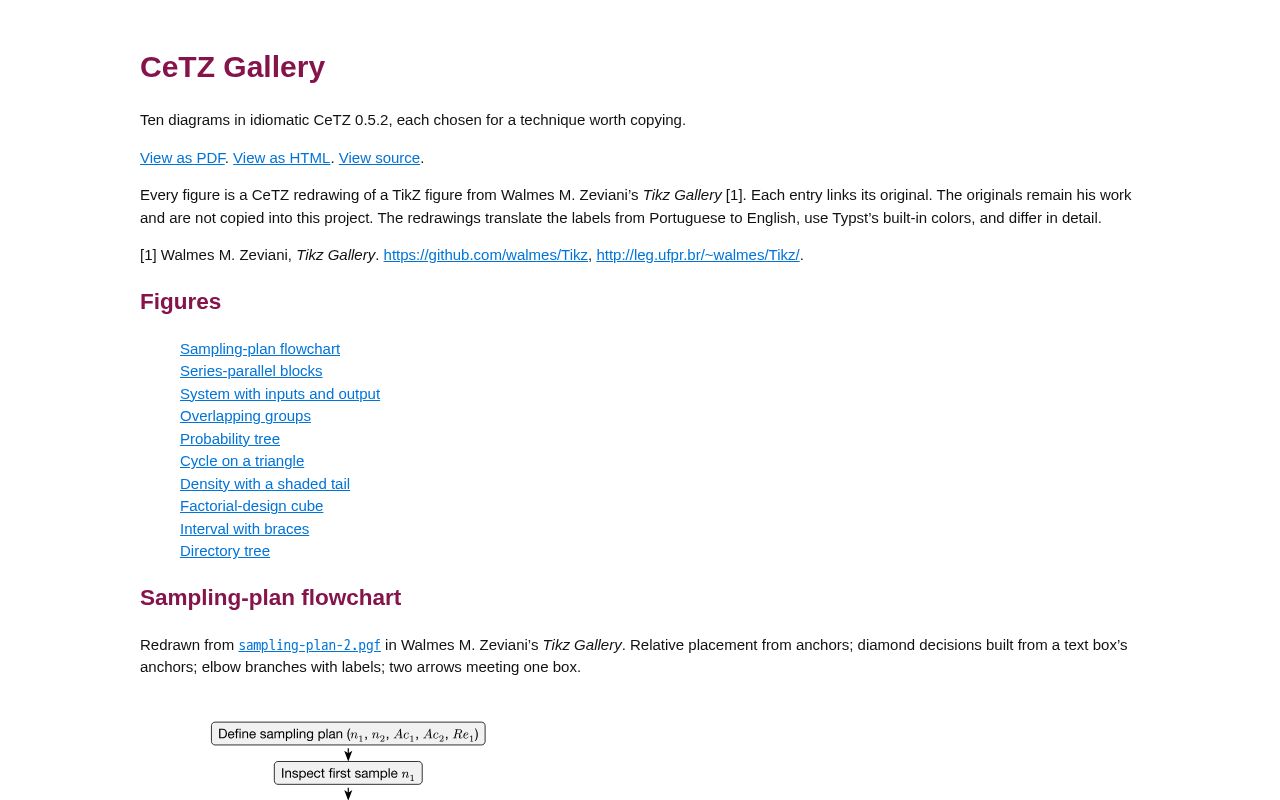 Preview of CeTZGallery