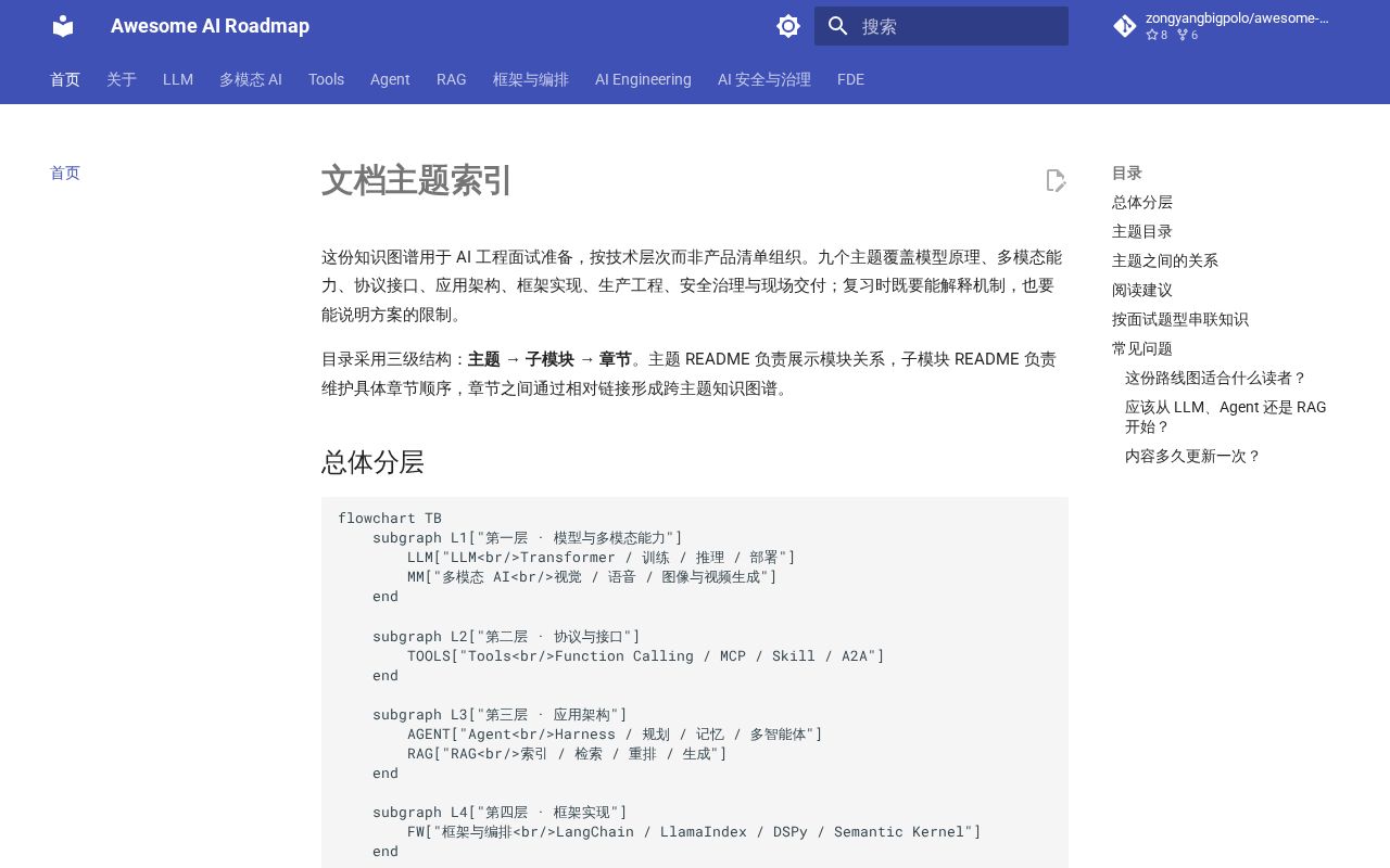 Preview of the roadmap for ai knowledge