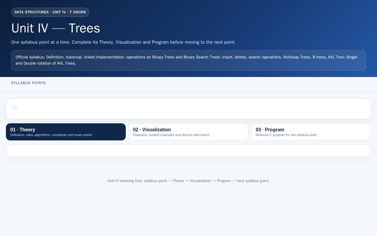 Preview of Unit IV Trees complete package — theory, visualizer, C programs, practice