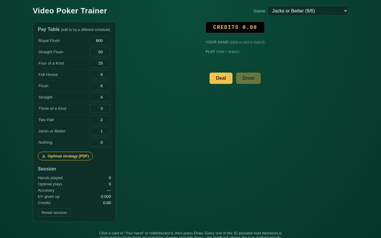 Preview of Video Poker Trainer
