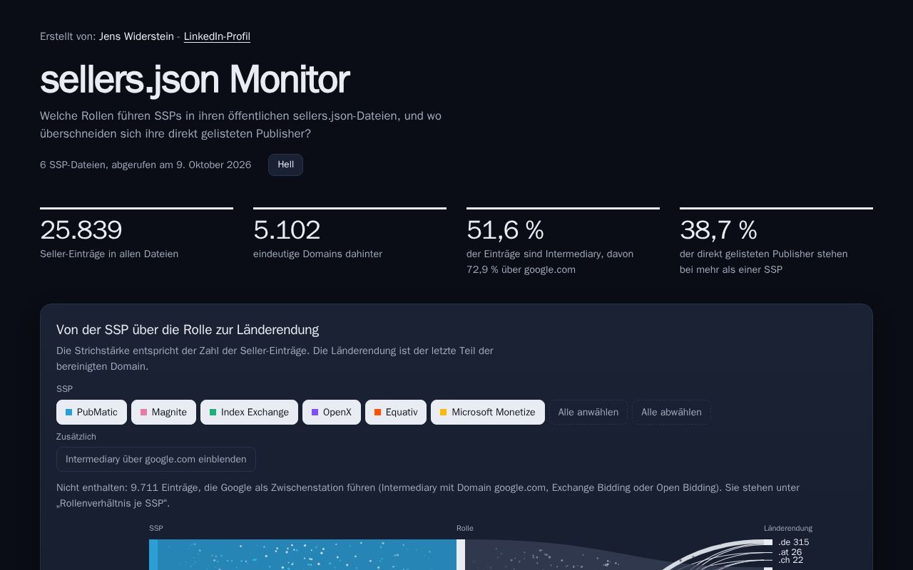 Preview of sellers.json Monitor