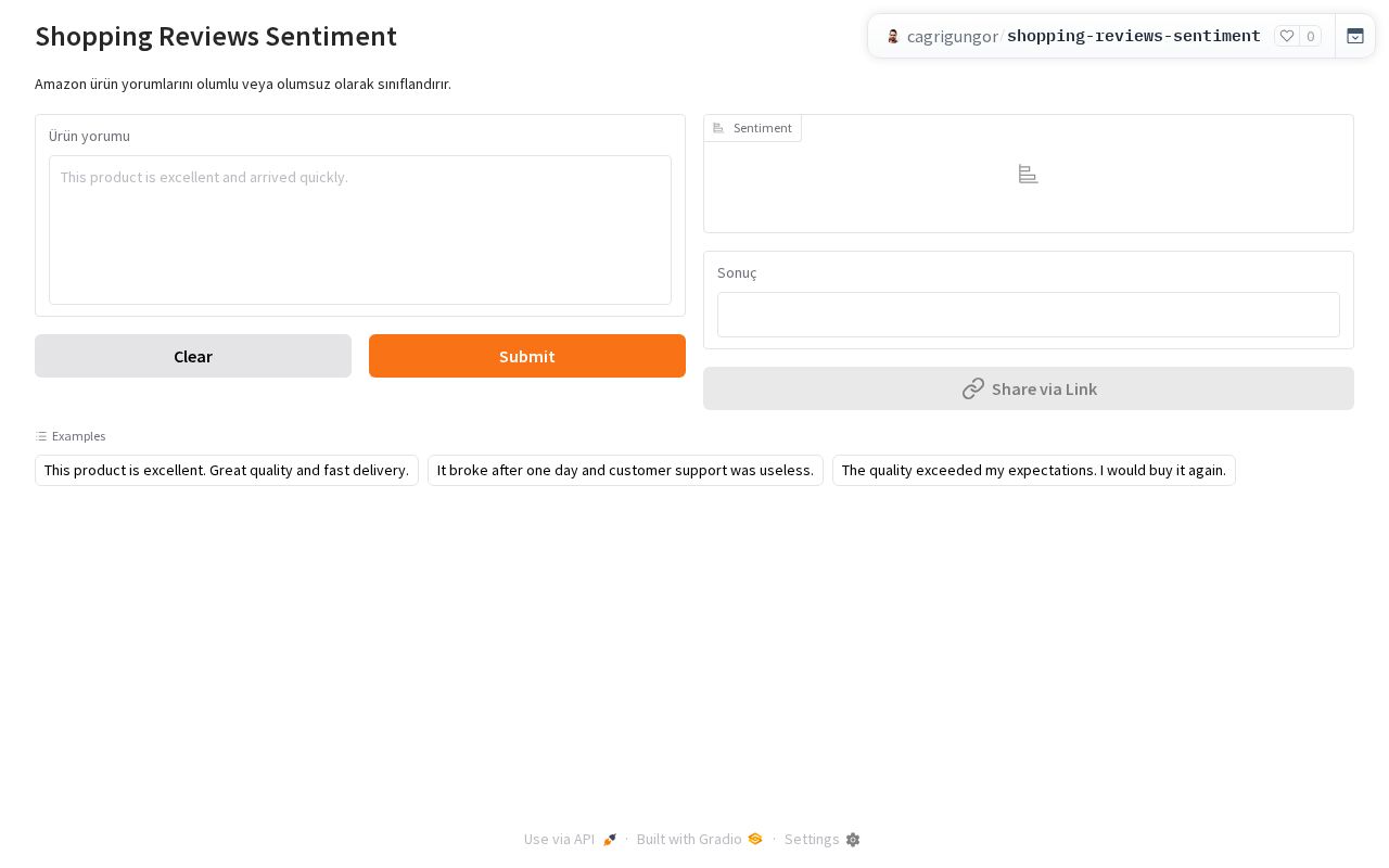 Preview of Shopping Reviews Sentiment