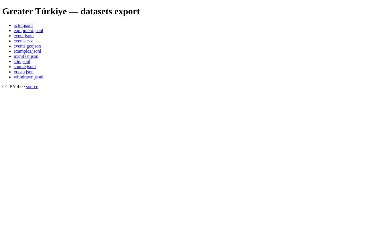 Preview of Datasets