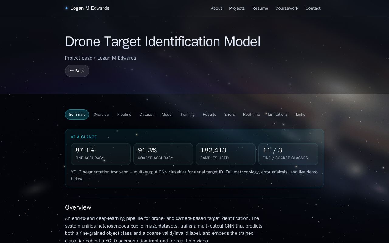 Preview of Drone Target Id