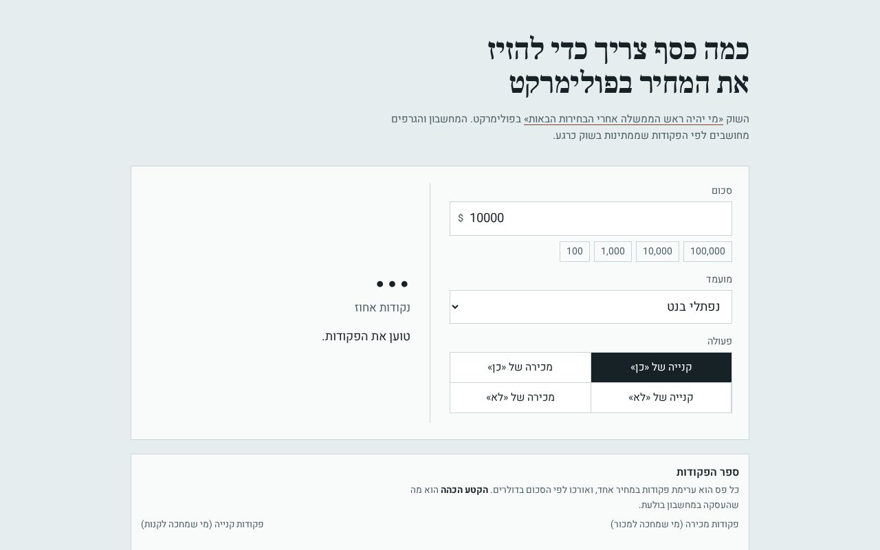Preview of Polymarket Israel Pm