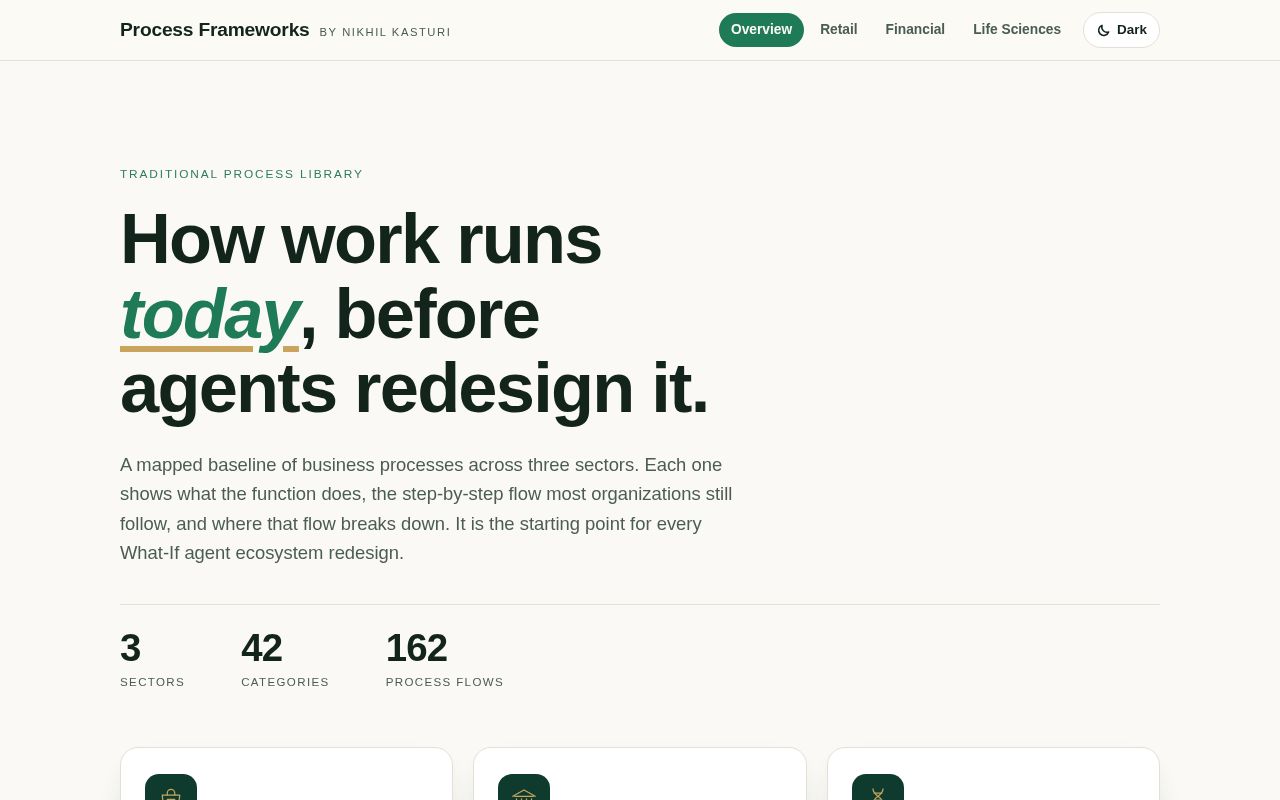 Preview of Business Process Agent Frameworks