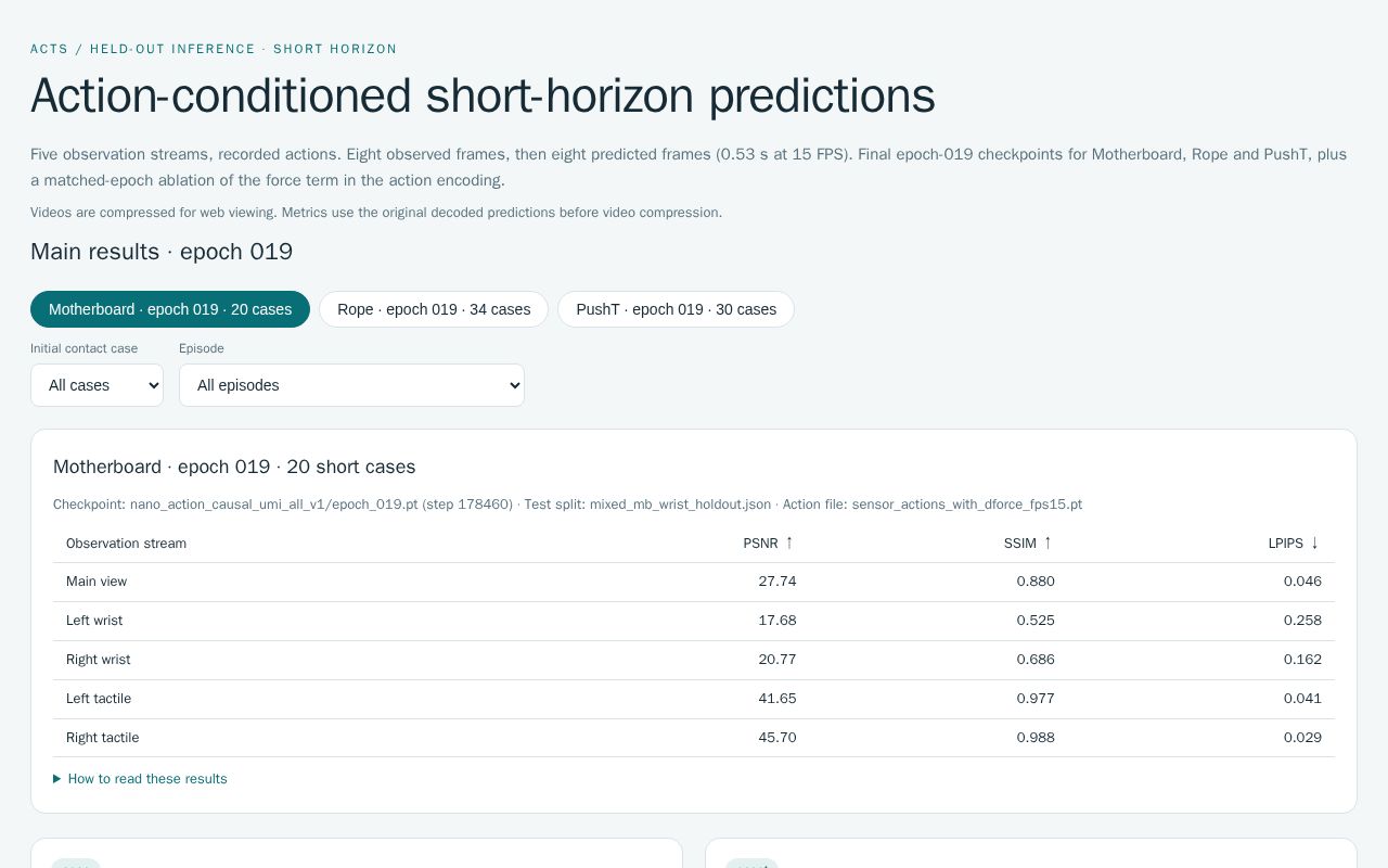 Preview of ACTS Short-Horizon Predictions
