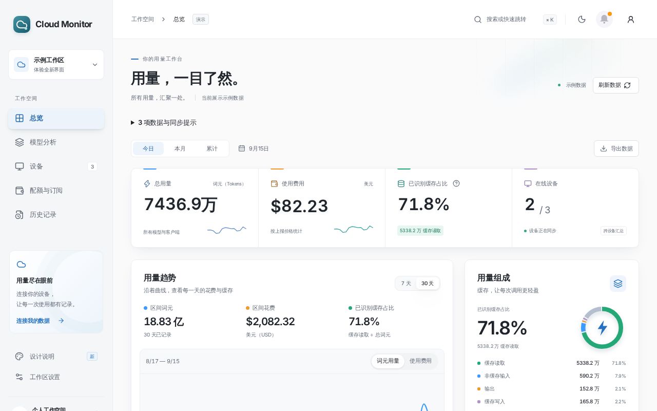 Preview of Cloud Monitor