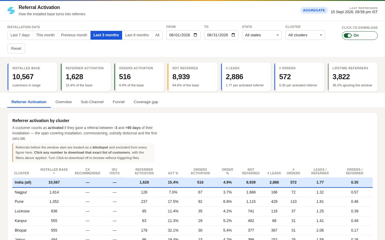 Preview of Referral Activation