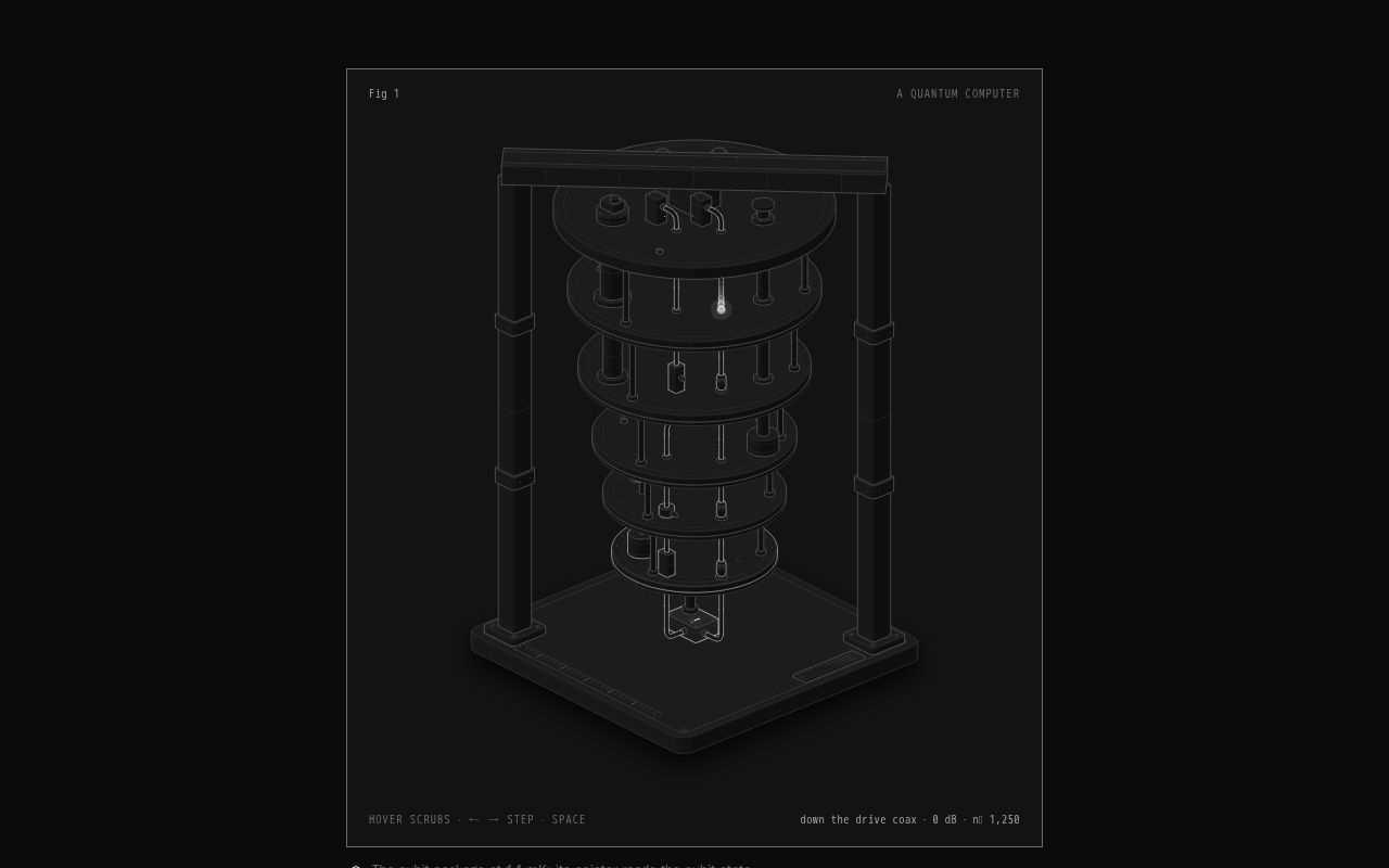 Preview of Anatomy Quantum Computer