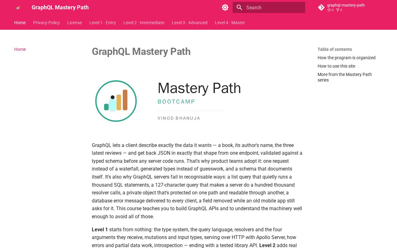 Preview of Graphql Mastery Path